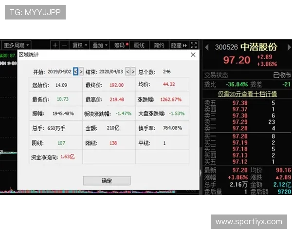 爱游戏AIYOUXI世界杯下注攻略，教你如何精准分析比赛数据赢得更多投注机会
