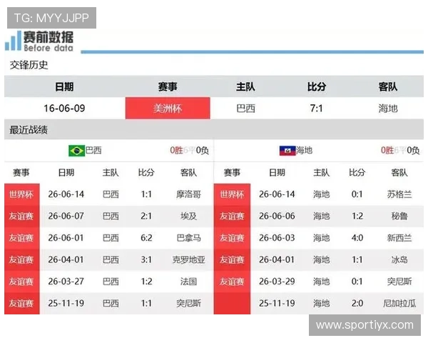 巴西对阵海地比赛积分榜实时更新及两队晋级形势解析 巴西对阵海地比赛积分榜实时更新及两队晋级形势解析